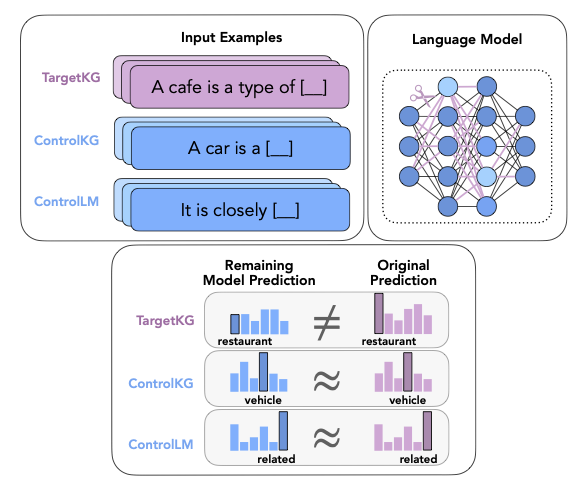 Discovering Knowledge-Critical Subnetworks in Pretrained Language Models