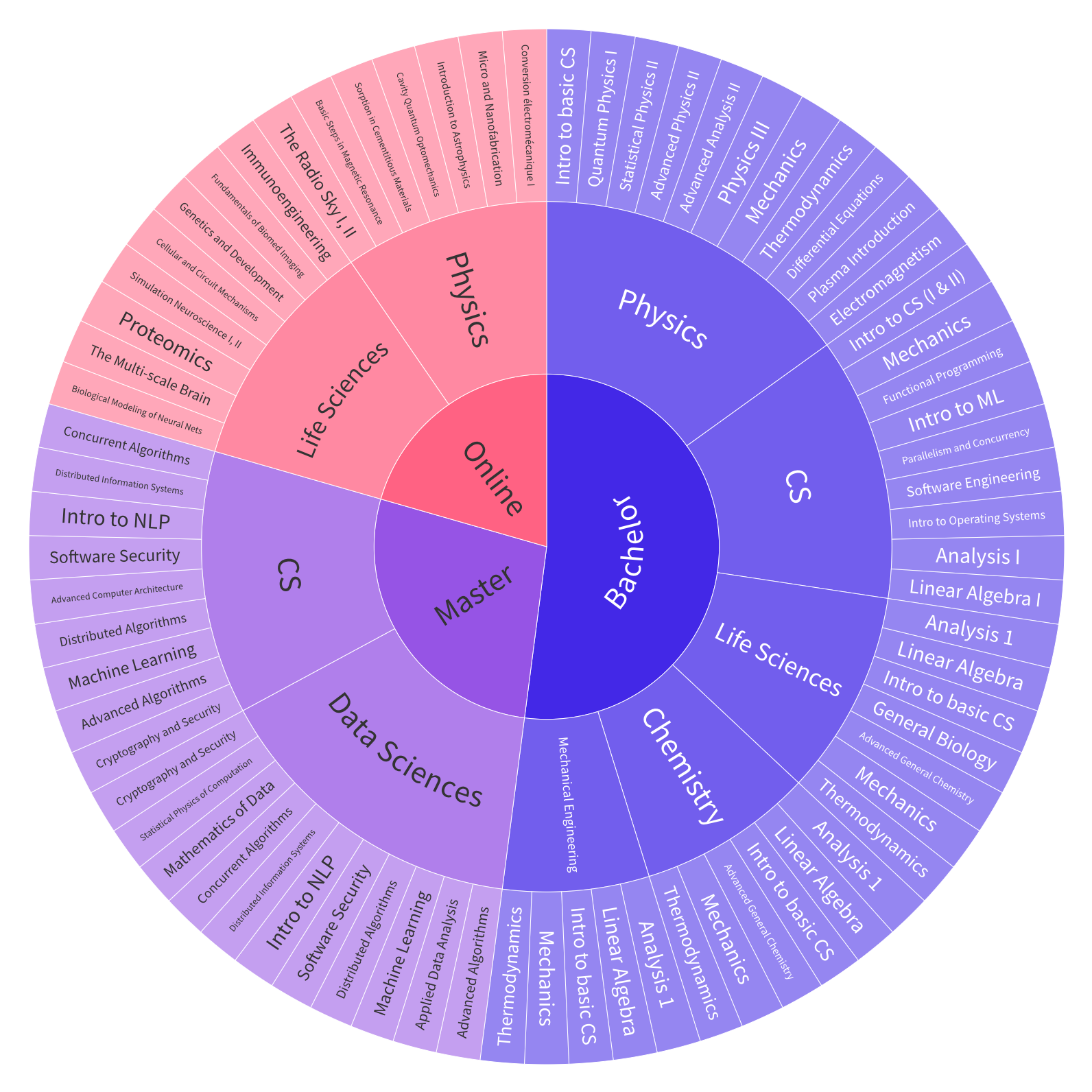 Could ChatGPT get an Engineering Degree? Evaluating Higher Education Vulnerability to AI Assistants